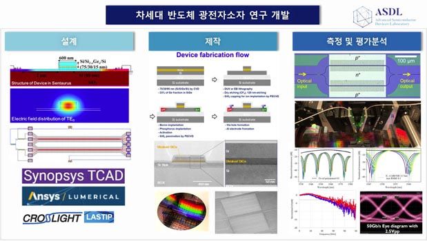 차세대반도체소자-1