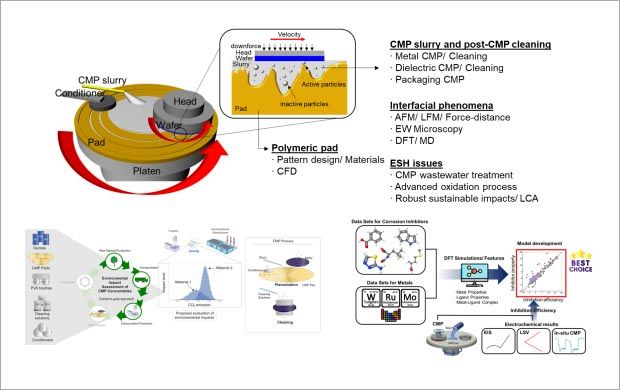 반도체표면재료-img