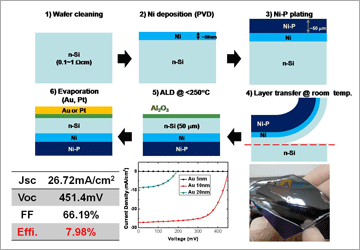 반도체나노공정-2