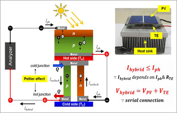 반도체나노공정-3