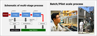 바이오화학공정-2